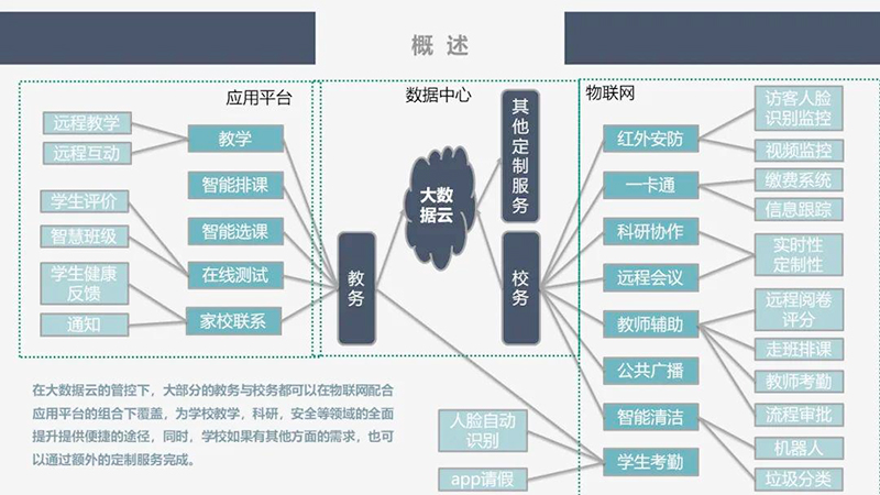 藍鴿集團攜手諾豐導熱硅膠片,打造高品質(zhì)AI一體化智慧教育系統(tǒng) 藍鴿集團攜手諾豐導熱硅膠片,打造高品質(zhì)AI一體化智慧教育系統(tǒng)