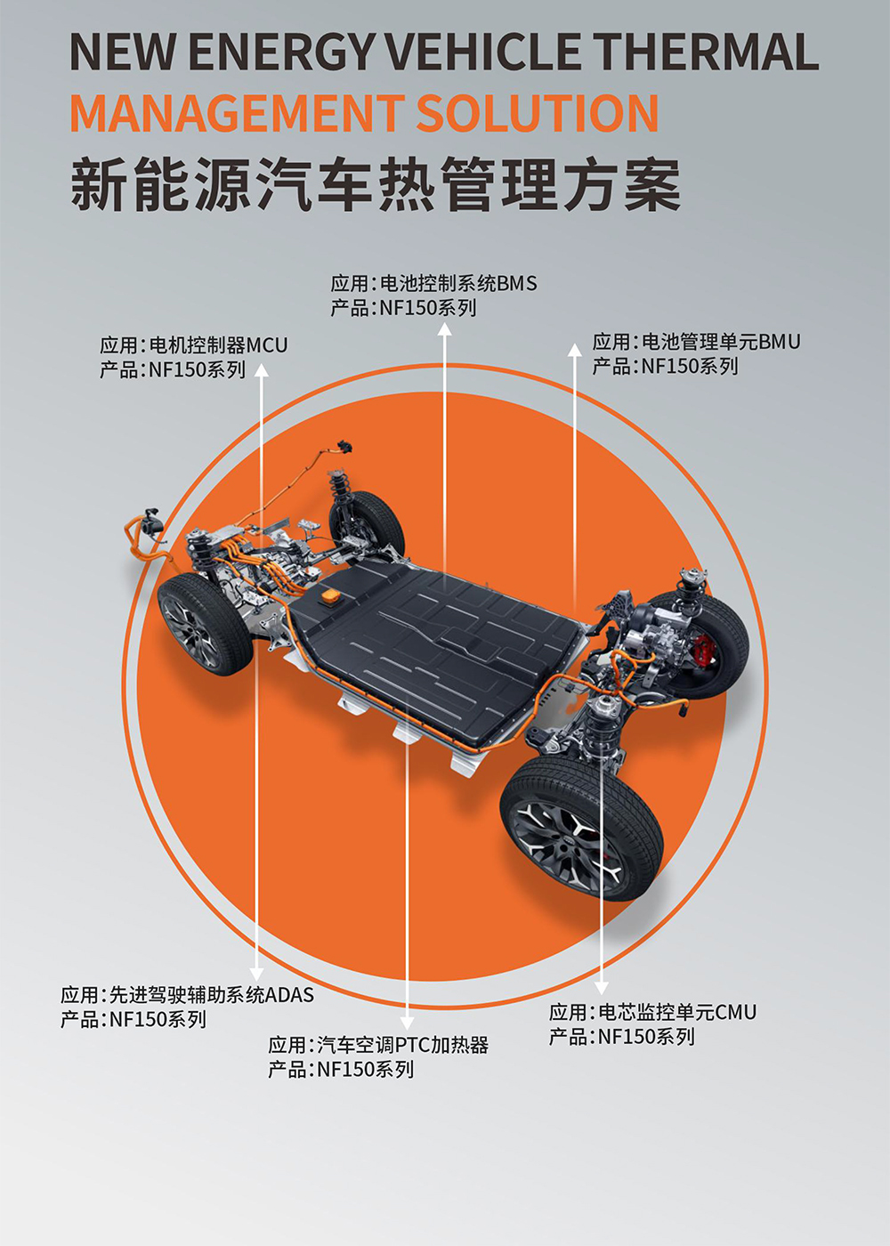 聚焦新能源熱管理界面材料智造，諾豐導(dǎo)熱散熱方案亮相CIBF2023國際電池展