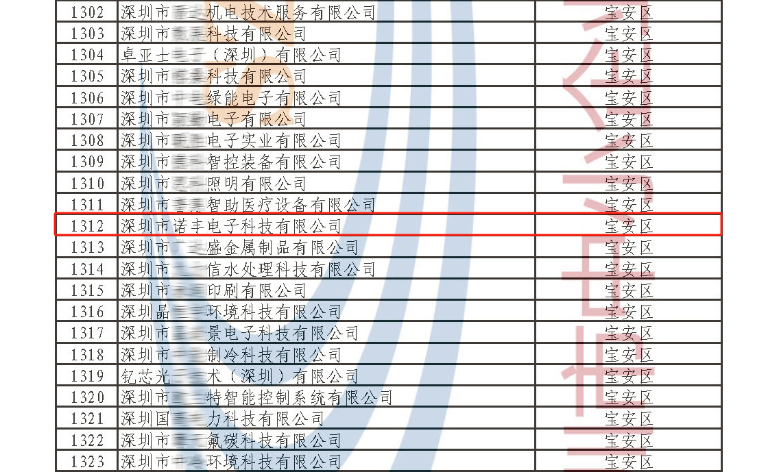 爭(zhēng)當(dāng)導(dǎo)熱材料行業(yè)的“佼佼者” 諾豐NFION榮獲“專精特新”企業(yè)認(rèn)定 爭(zhēng)當(dāng)導(dǎo)熱材料行業(yè)的“佼佼者” 諾豐NFION榮獲“專精特新”企業(yè)認(rèn)定